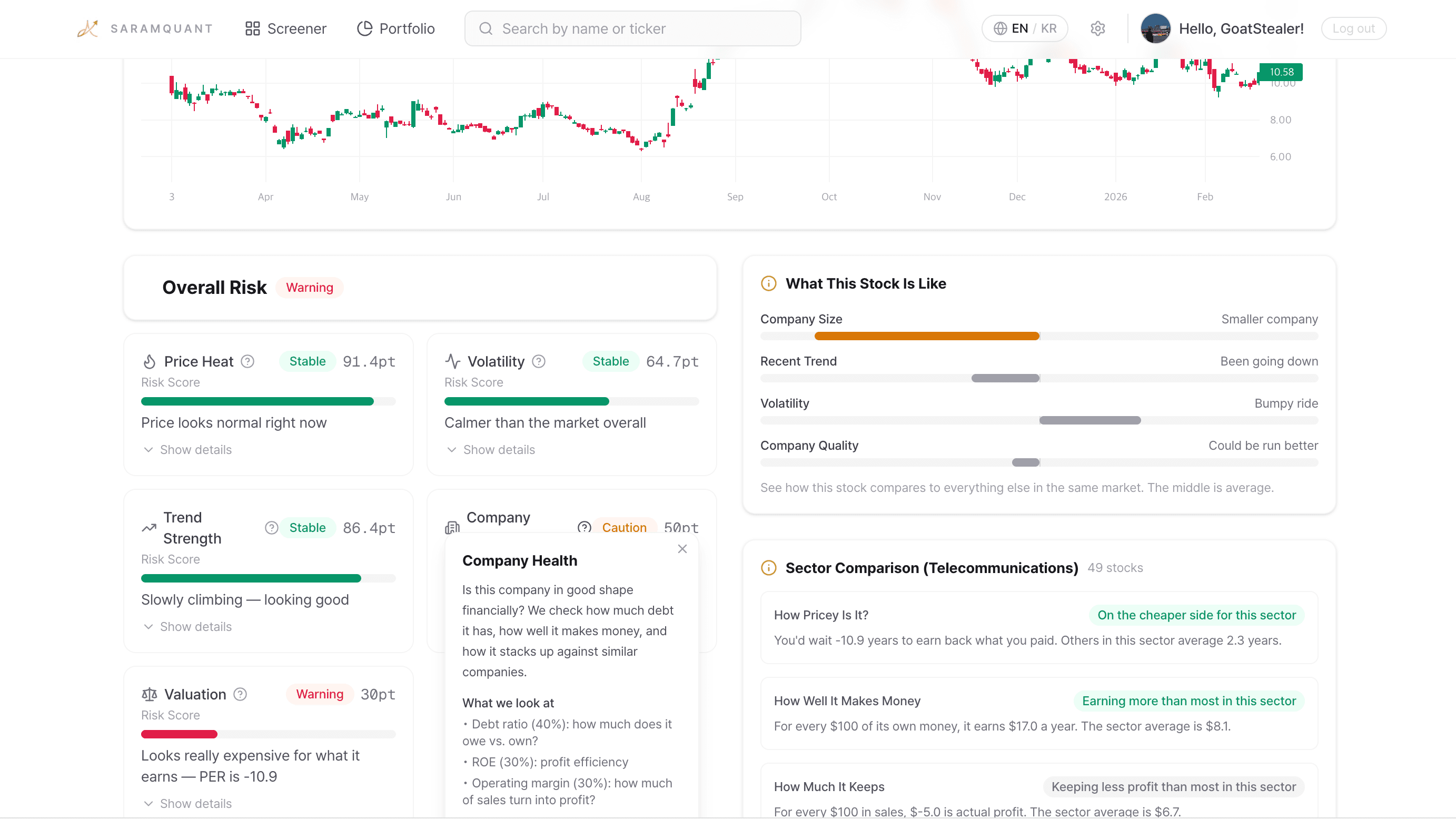 Stock risk analysis dashboard